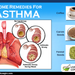 Home remedies for asthma