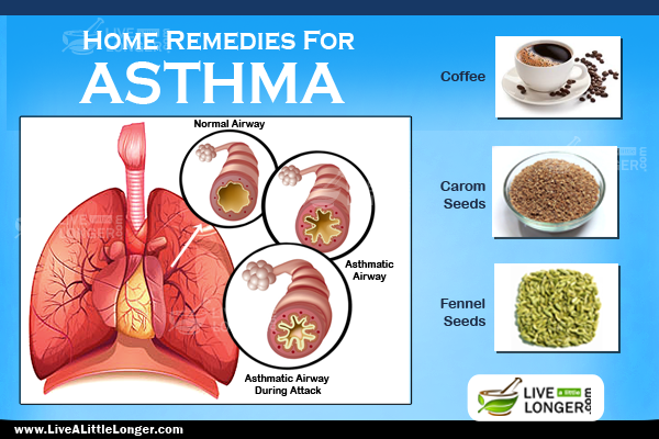 Home remedies for asthma