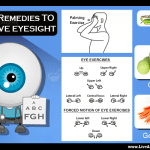 Home remedies for eyesight