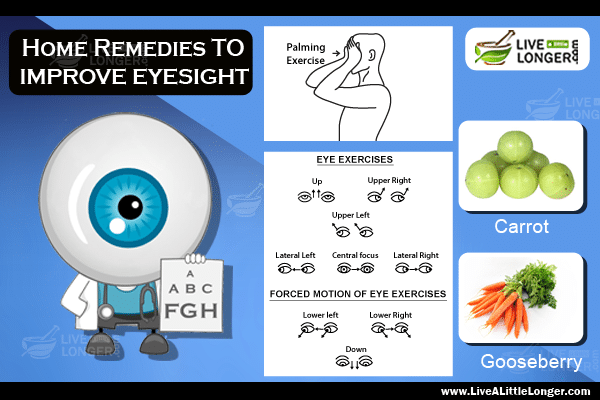 Home remedies for eyesight