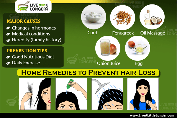 Home remedies for hair loss
