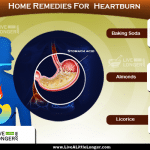 Home remedies for heartburn
