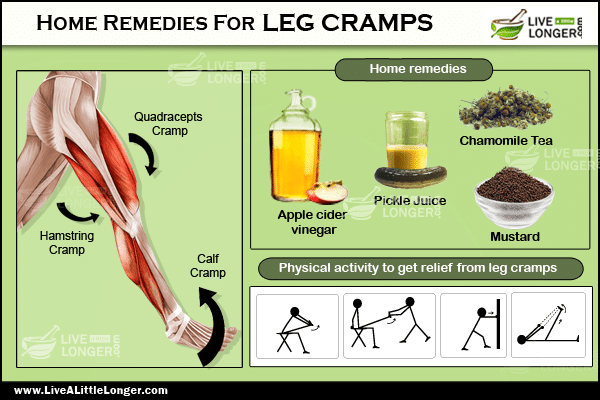 home remedies for pulled muscle in thigh