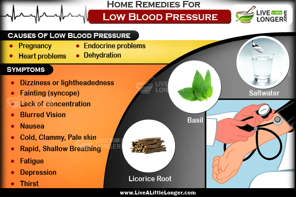 how to bring low blood pressure up to normal