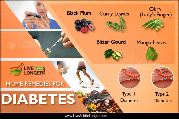 Home remedies for Diabetes