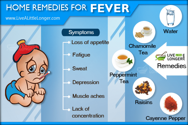 Home remedies for fever