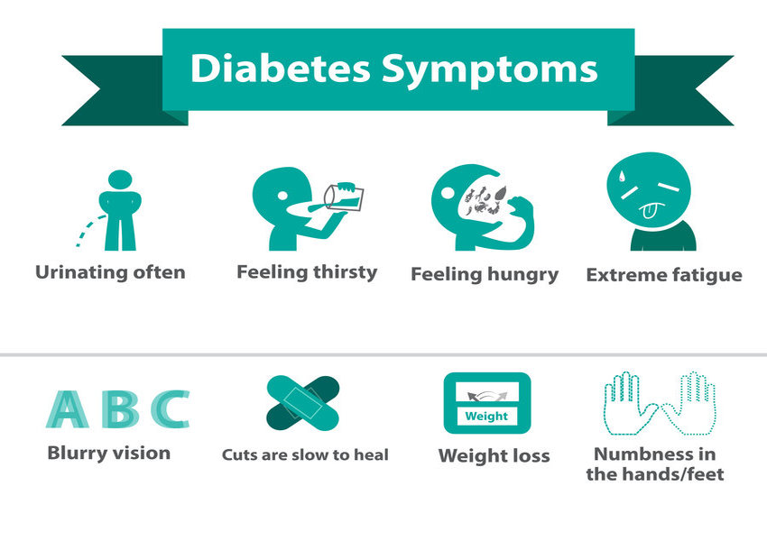 diabetes symptoms