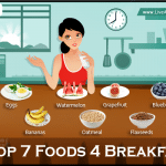 Top 7 Simple Foods For Breakfast