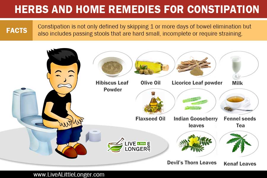 constipation and remedies