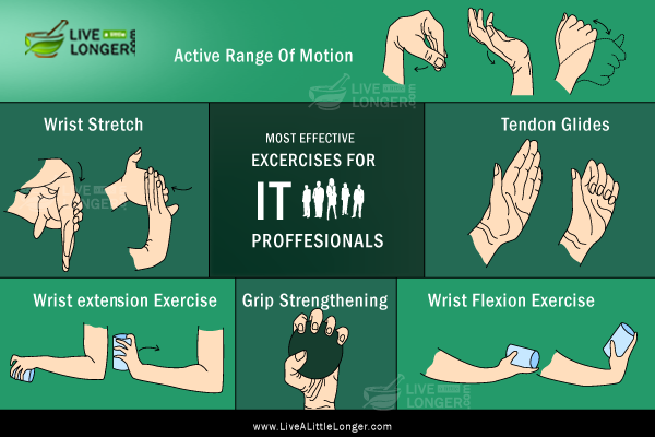 wrist extension exercise to get rid of carpel tunnel syndrome