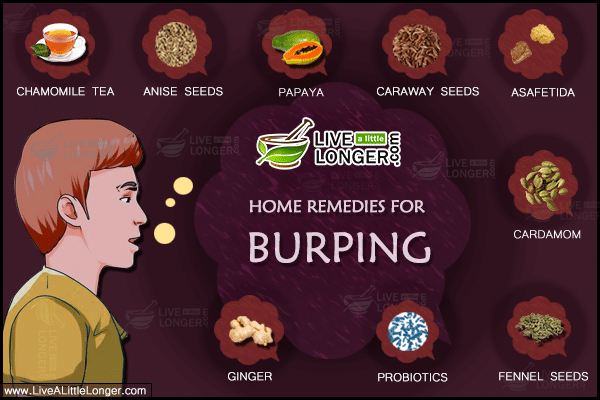 Home remedies for burping