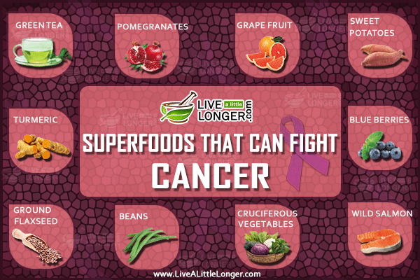 Super Foods that can fight cancer
