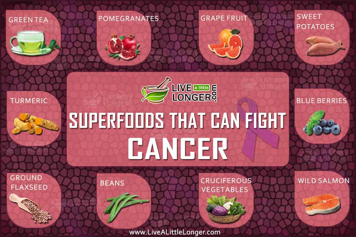 superfoods that can fight cancer