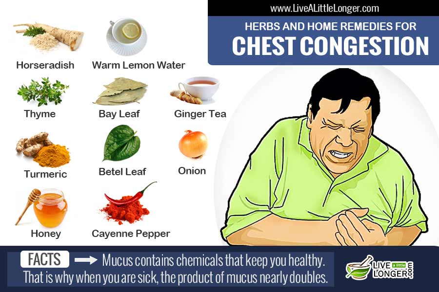 Home Remedies For Chest Congestion