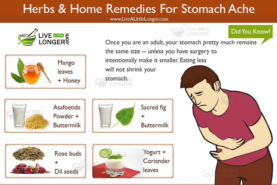 home remedies for stomach pain