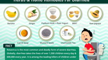 Home remedies for diarrhea