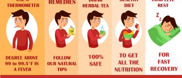 natural herbal tea for fever