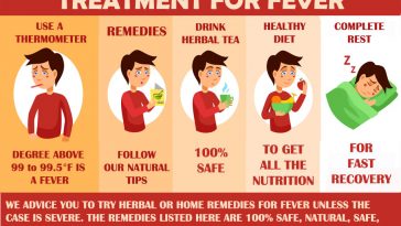 natural herbal tea for fever