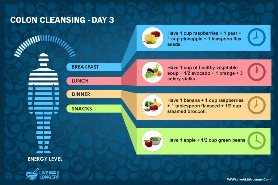 day 3 diet colon cleansing