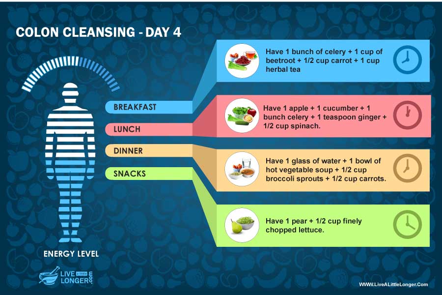 day 4 diet colon cleansing