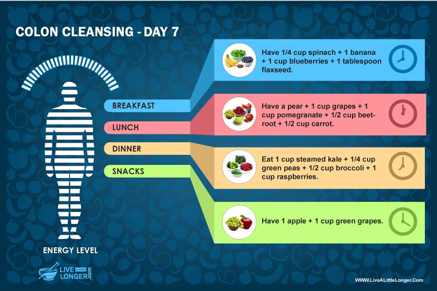 diet plan for colon cleansing
