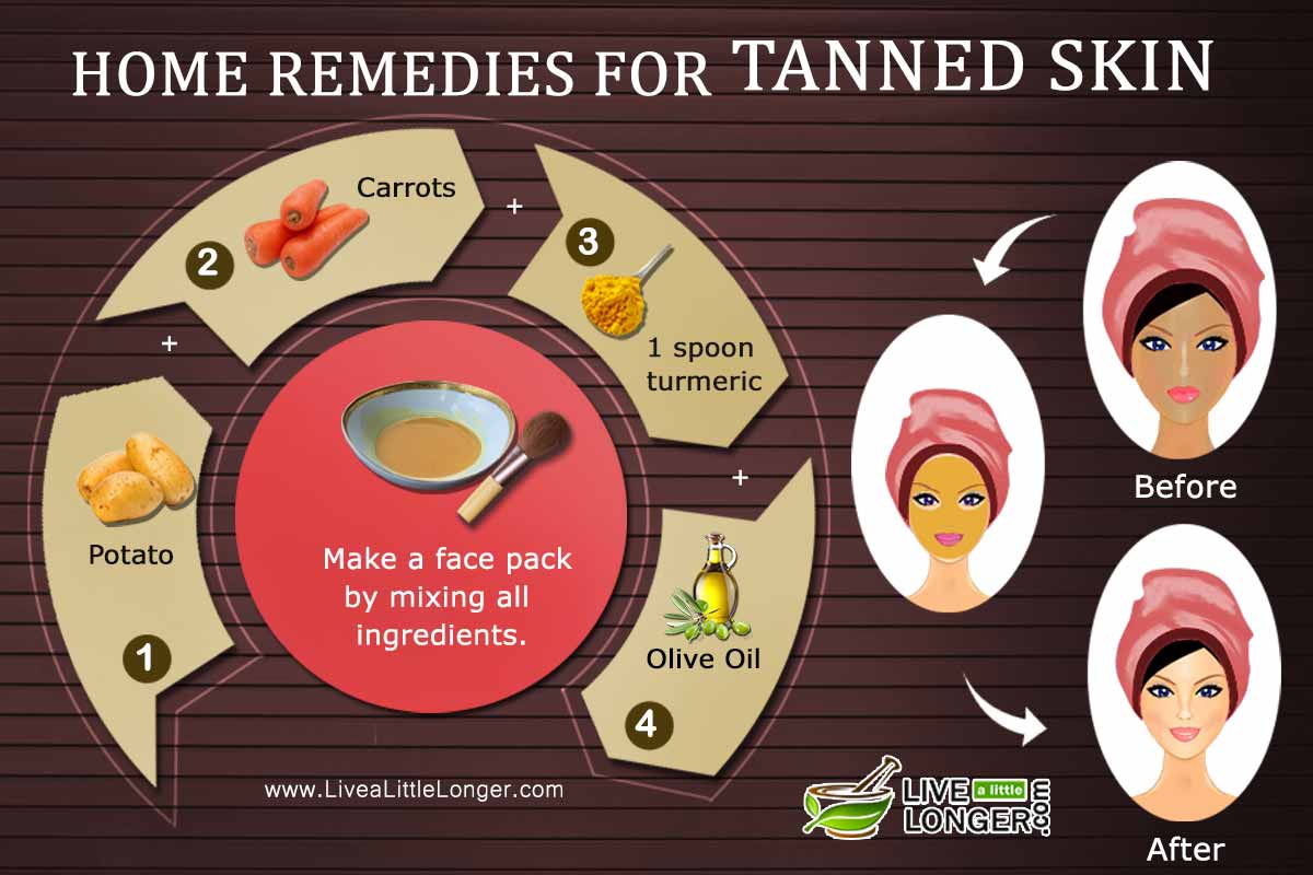 how to get rid of tan naturally
