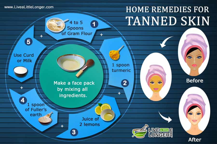 10 Natural Home Remedies To Get Rid Of Tan Live A Little Longer