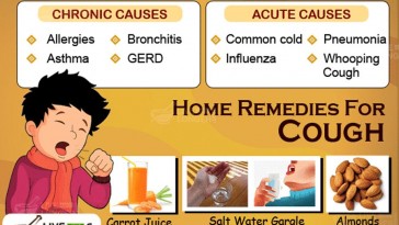 best home remedies for cough