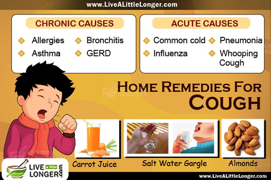How to Get Rid of Asthma - Top 10 Natural Home Remedies