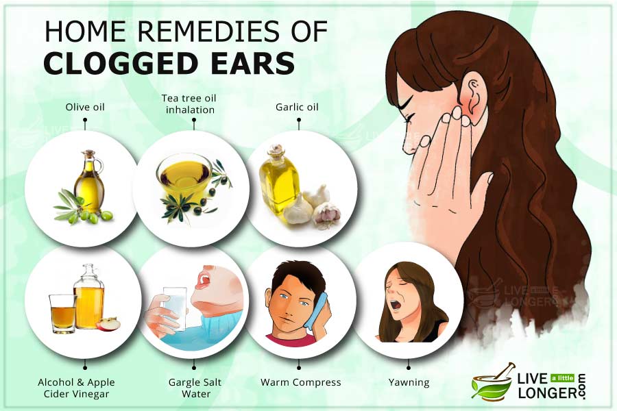 Clogged Ears (Ear Congestion) How to unclog with home