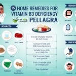 home remedies for pellagra