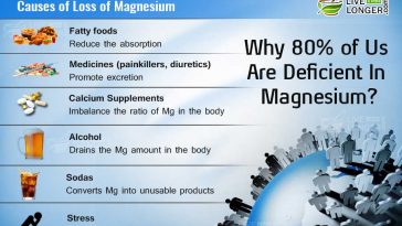 magnesium deficiency