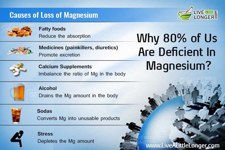 magnesium deficiency