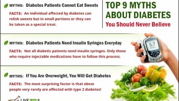 myths and facts about diabetes