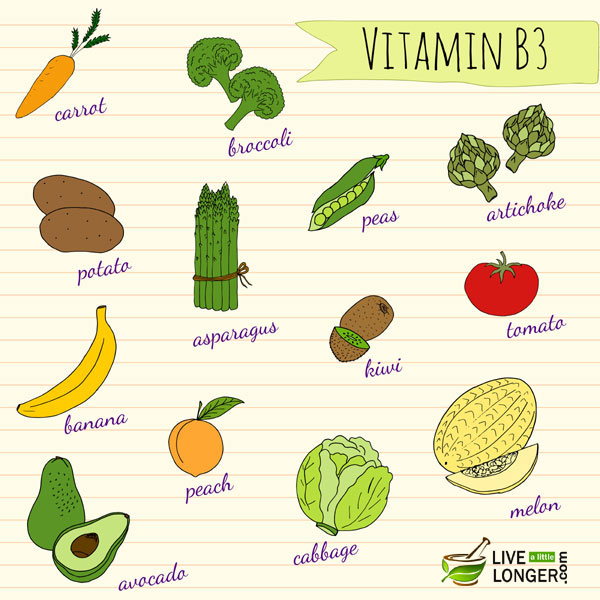 Deficiency Of Protein In Diet