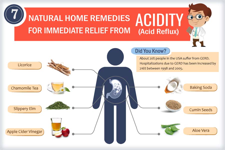 natural remedies for acid reflux