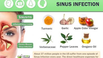 home remedies for sinus