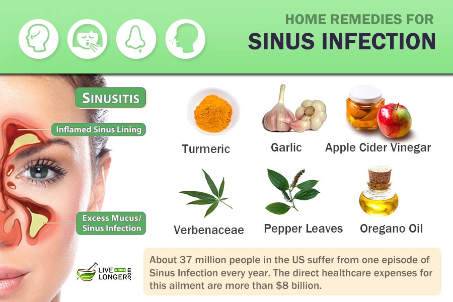 home remedies for sinus