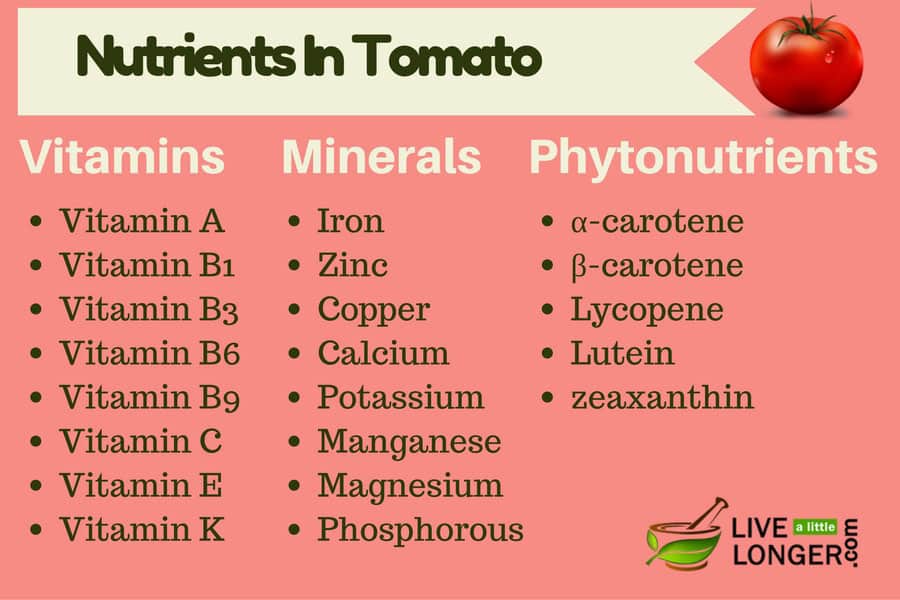 nutrients in tomatoes