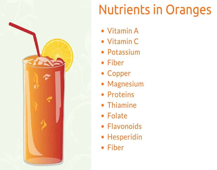 nutritional value of orange