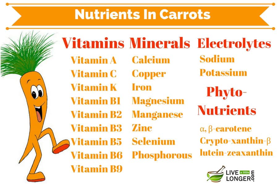 nutrients in carrots
