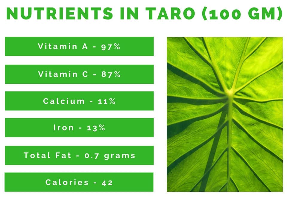 taro nutritional information