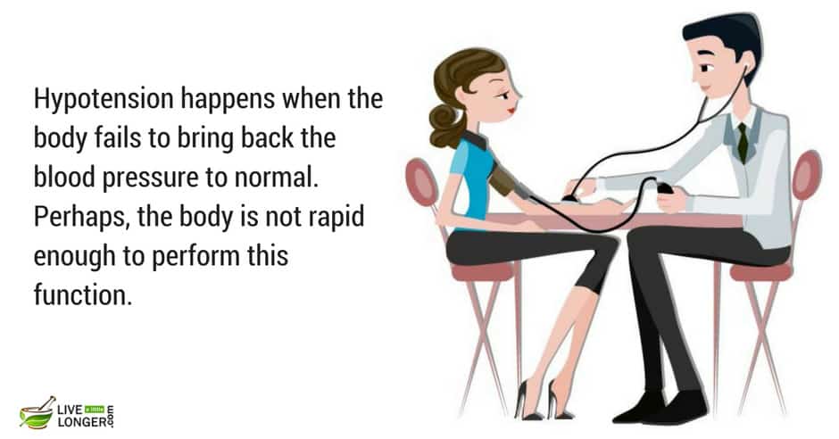 low blood pressure is a common disease Hypotension is a common health condition