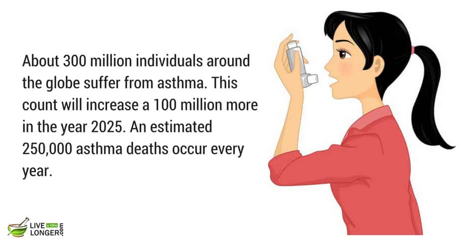 Most common diseases