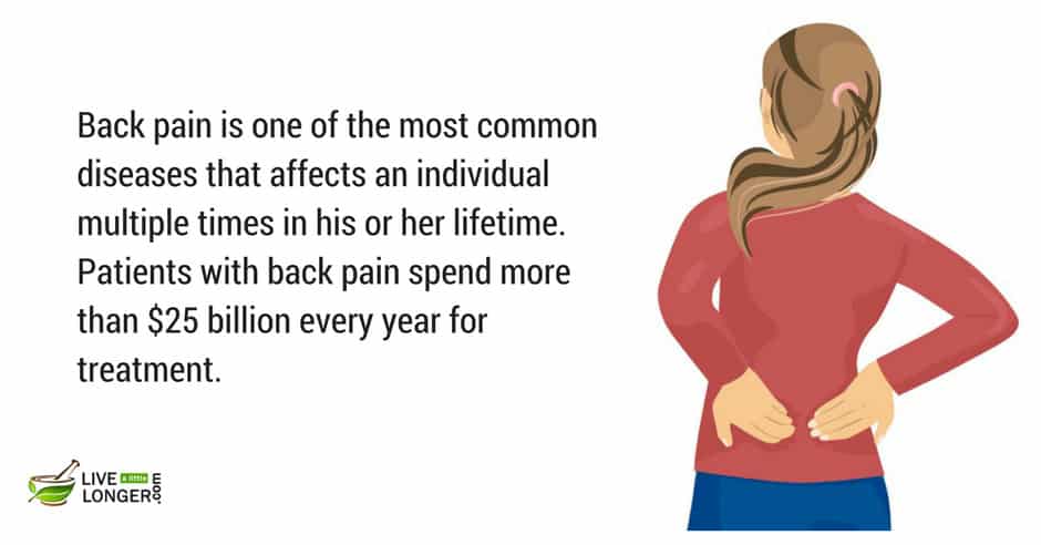 the most common diseases