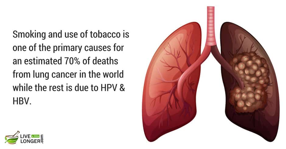 most common lung diseases deadly yet common cancers