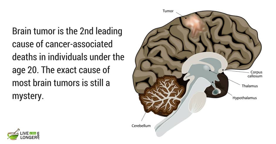 most common tumors