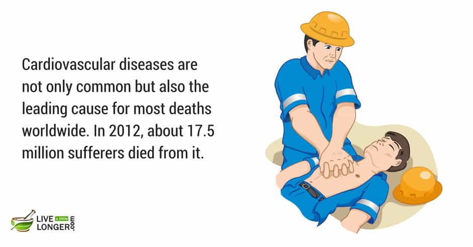most common cardiovascular diseases current health issues