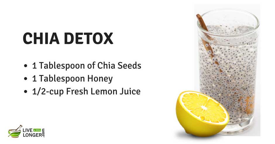 healthy detox water recipes