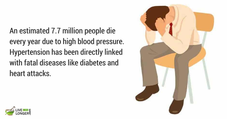 high blood pressure is the most common disease the most common disease